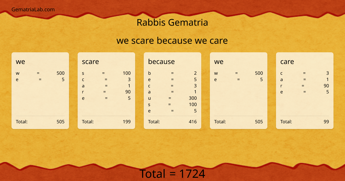 we scare because we care in rabbis Gematria
